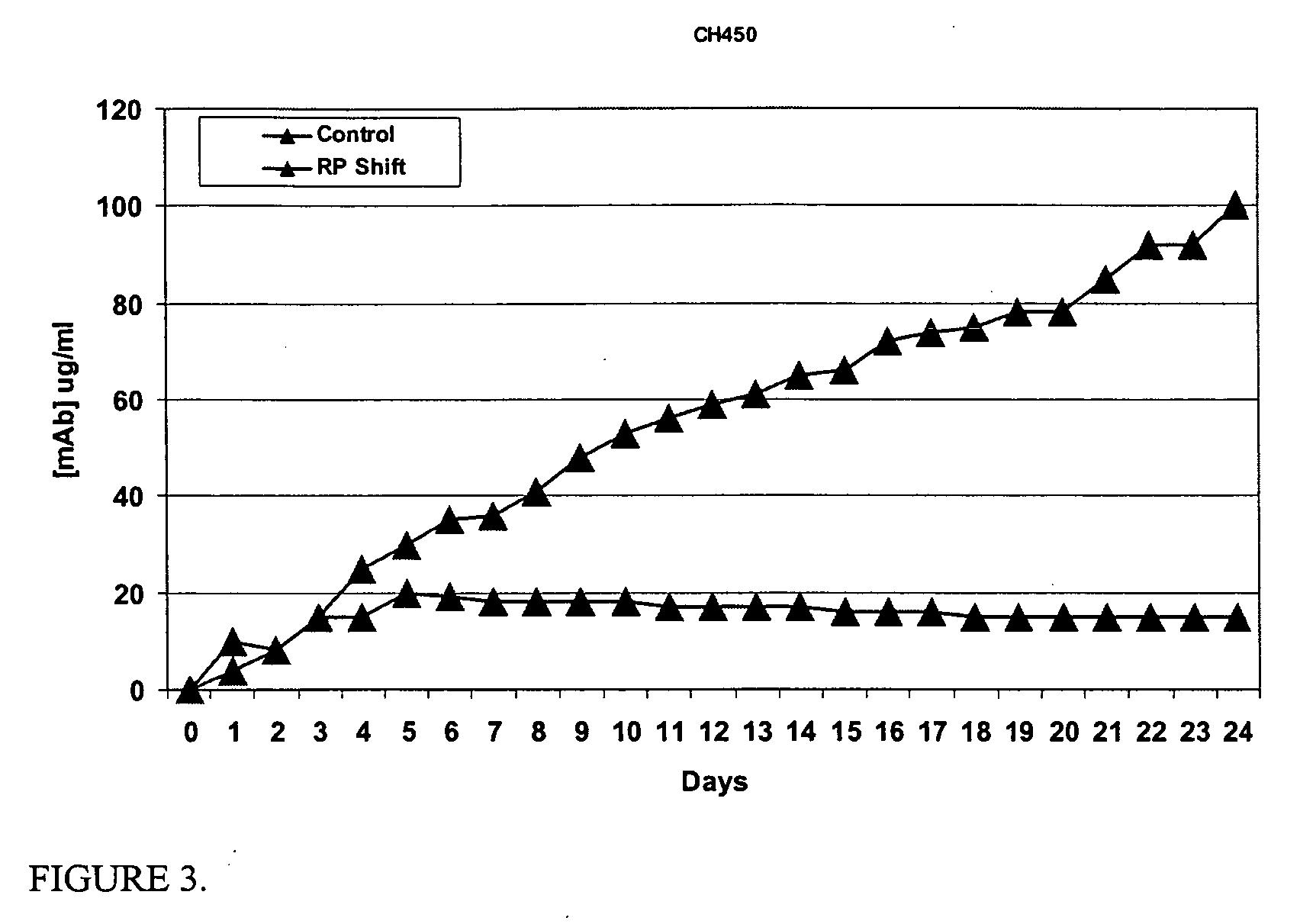 Cell lines for use in increasing protein yield from a cell culture