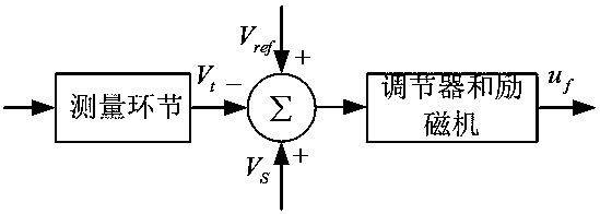 PSS (power system stabilizer) negative damping detection method