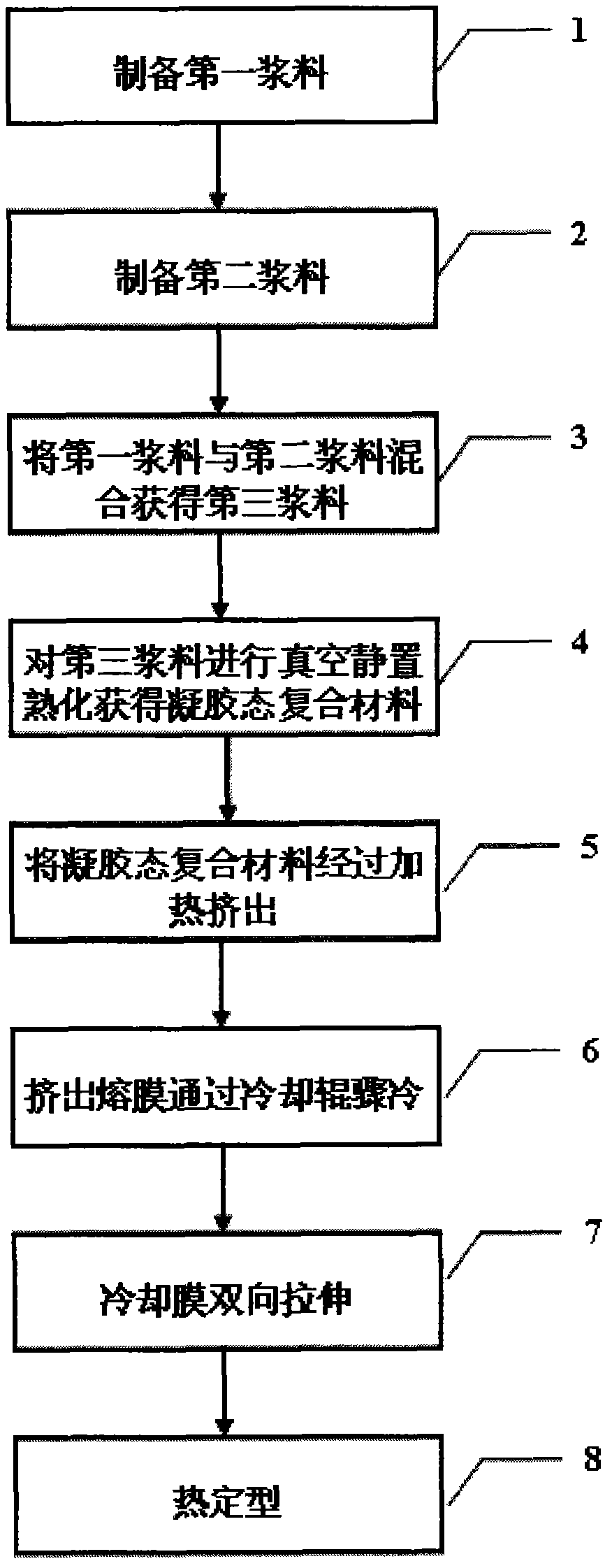 Preparation method of high-dielectric film