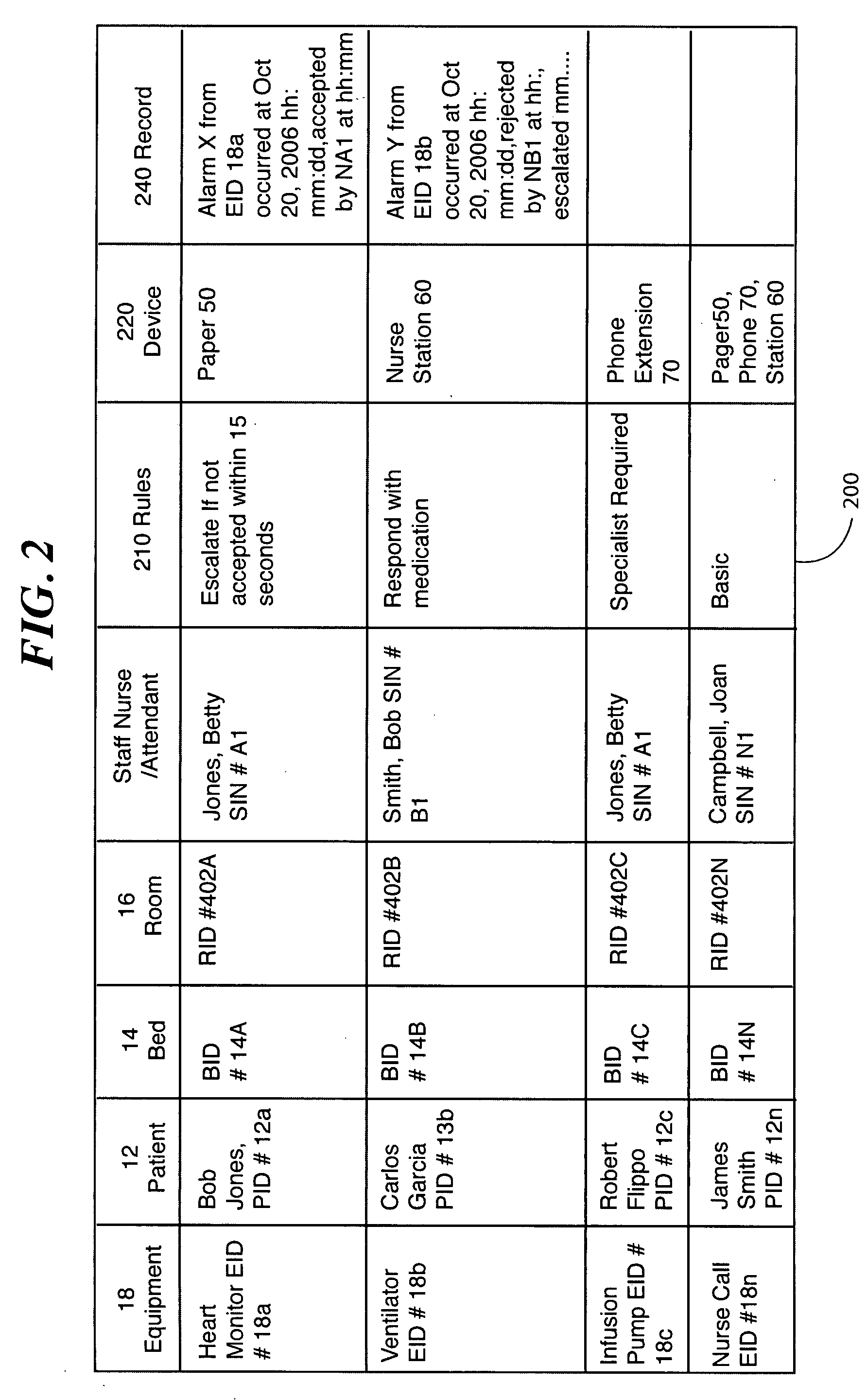 Method and system for medical alarm monitoring, reporting and normalization