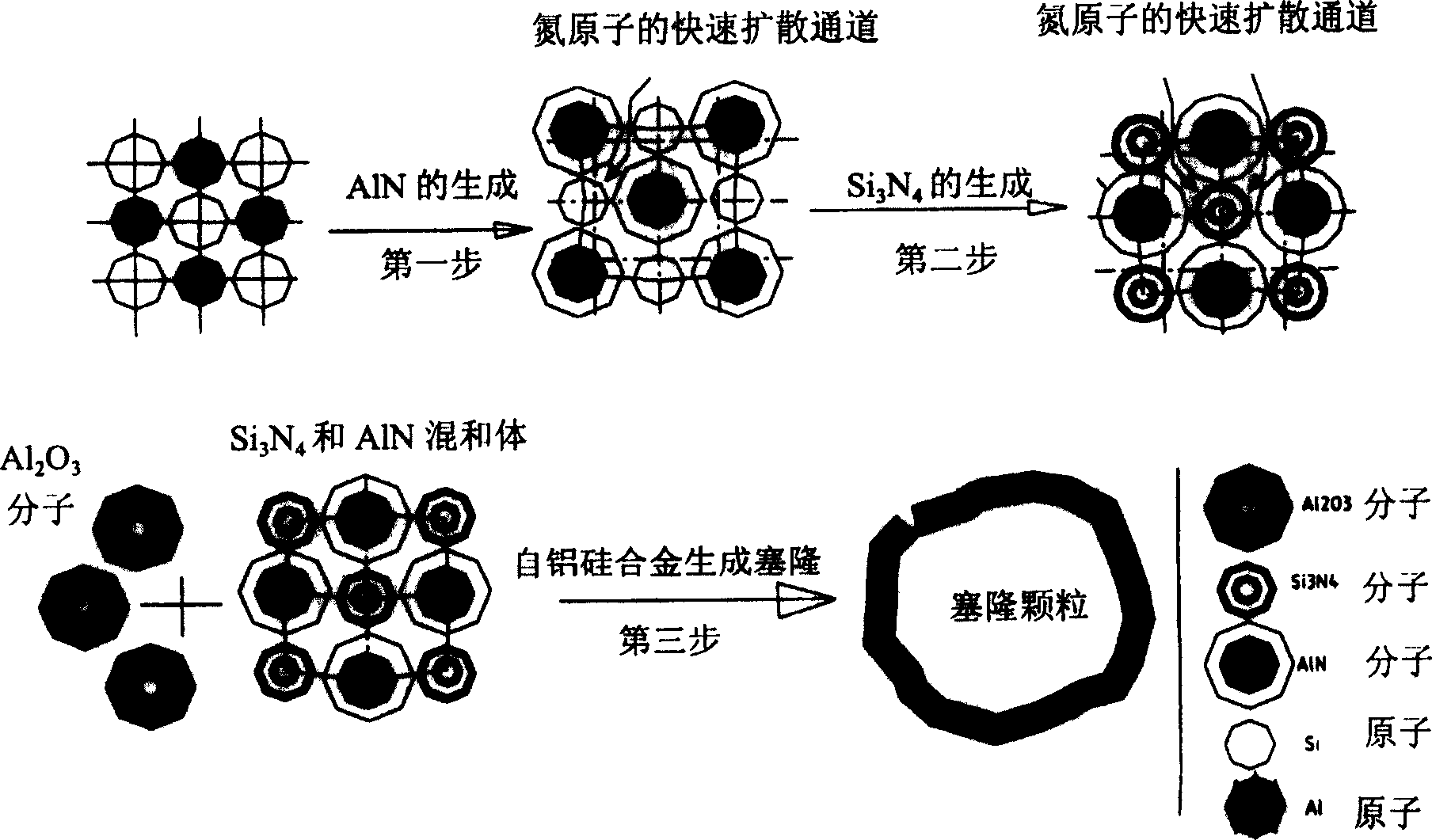 Sailon combined refractory material