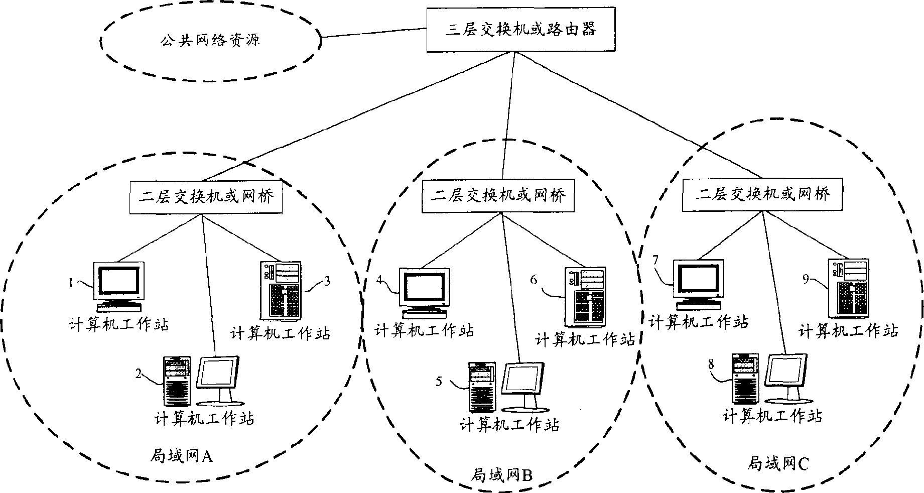 Data exchange method based on virtual local area network