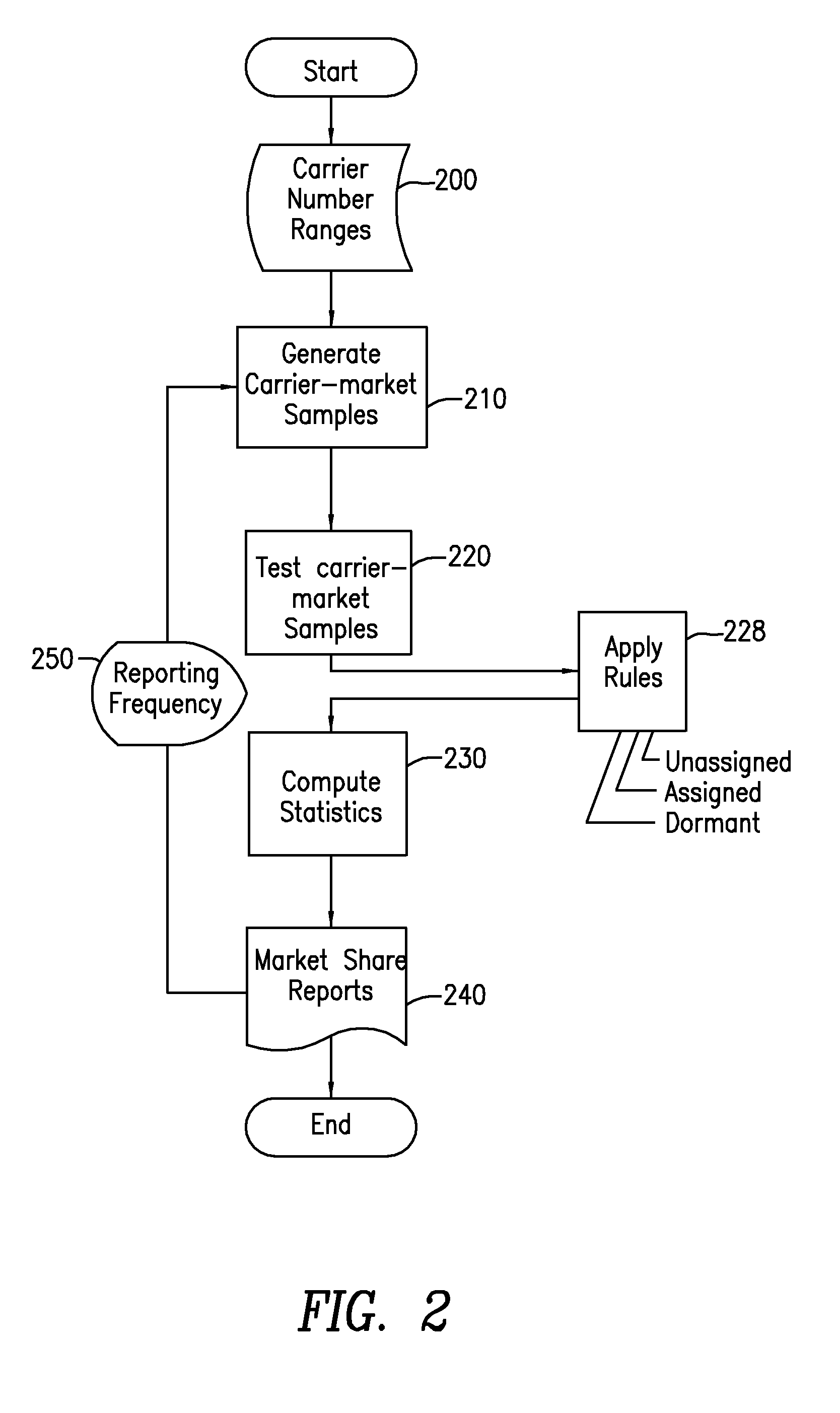 Method and apparatus for determining whether a cellular phone chip is dormant