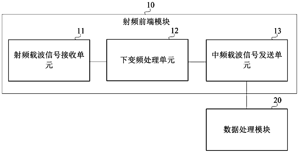 Aircraft integrated information processing subsystem and aerospace measurement and control system