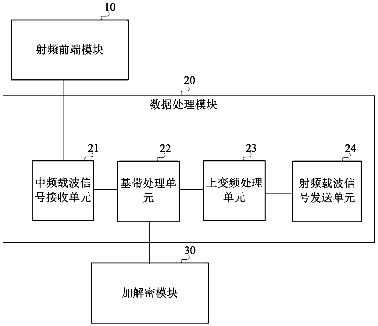 Aircraft integrated information processing subsystem and aerospace measurement and control system