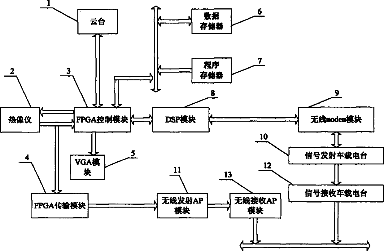 Remote ground infrared automatic forest fire detection system and detection method thereof