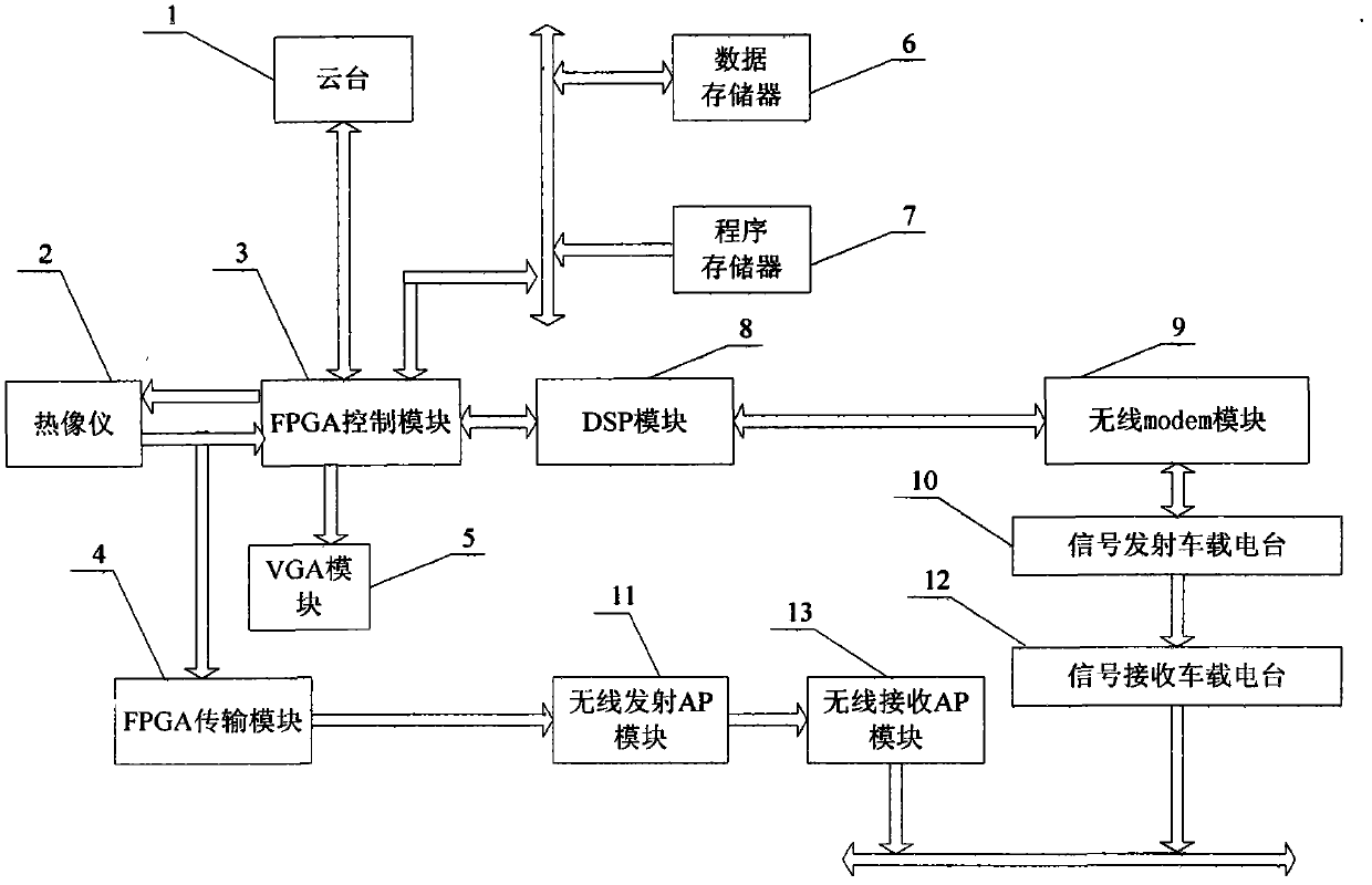 Remote ground infrared automatic forest fire detection system and detection method thereof