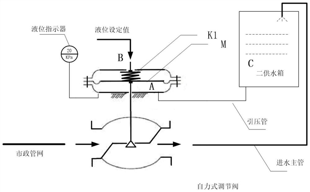 A method for optimizing parameters of a water-proof hammer intelligent secondary water supply device