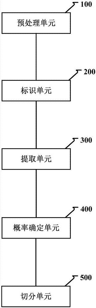 Method and device for segmenting Thai syllables