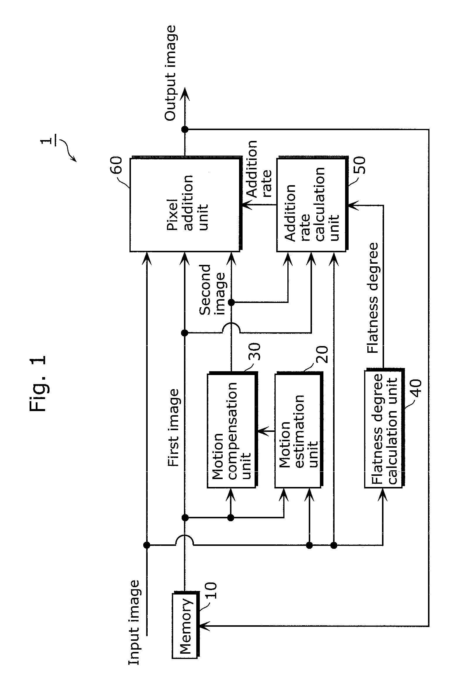 Image processing system and method for noise reduction