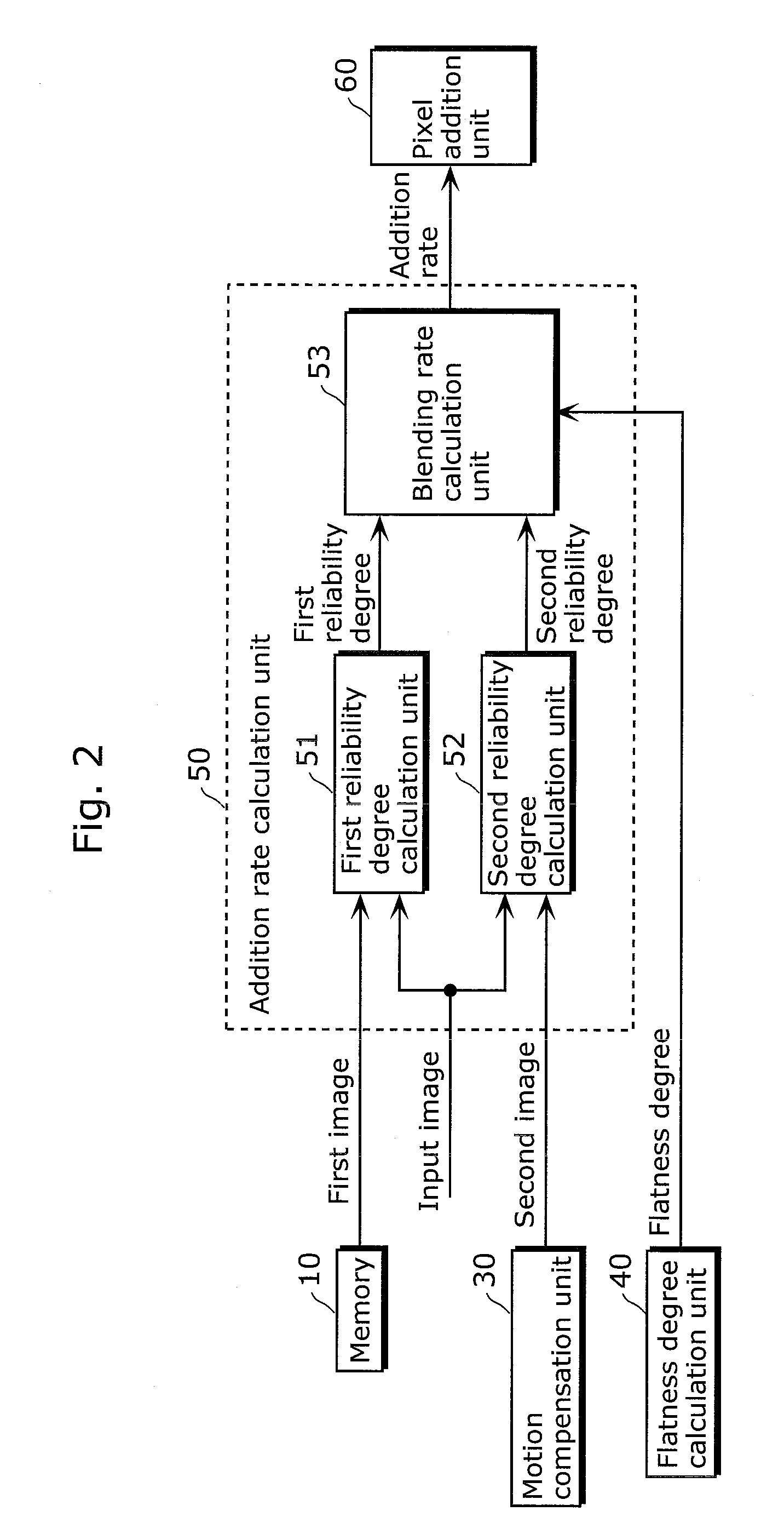 Image processing system and method for noise reduction