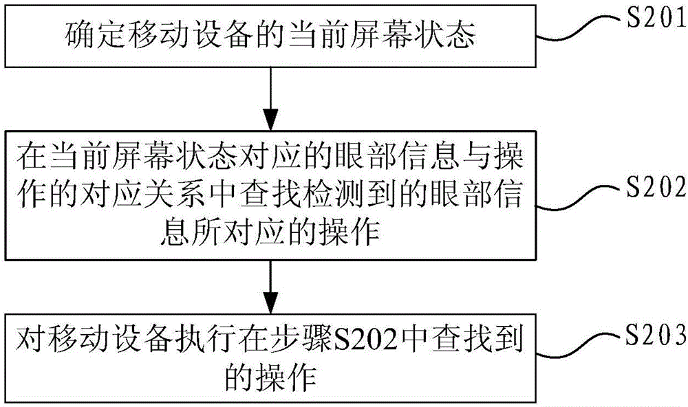 Operation method and device for mobile device, and mobile device