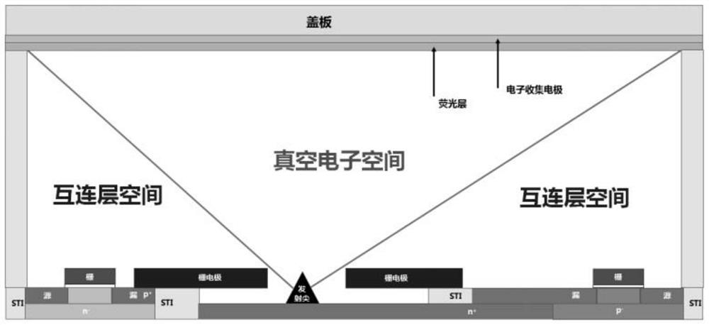 Field emission display pixel unit