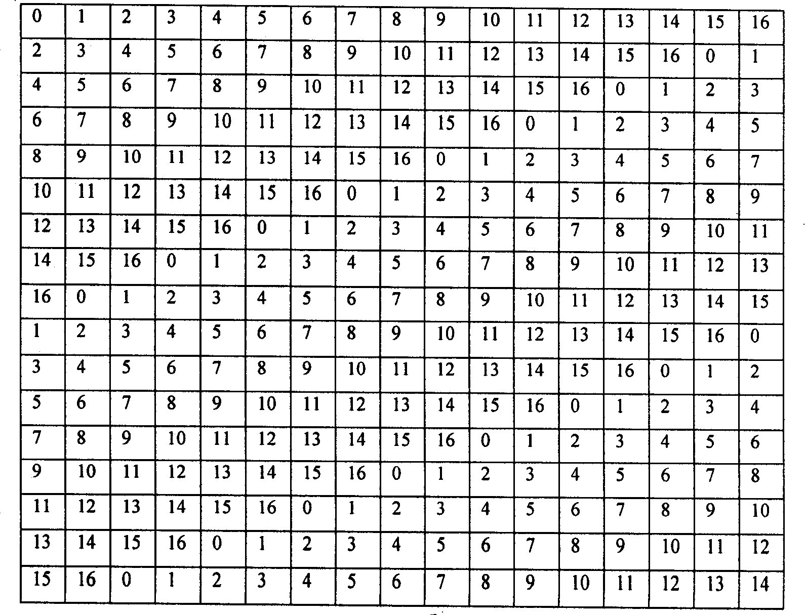 Method and apparatus for generating disarrangement Latin square family sequence and communication control method and system