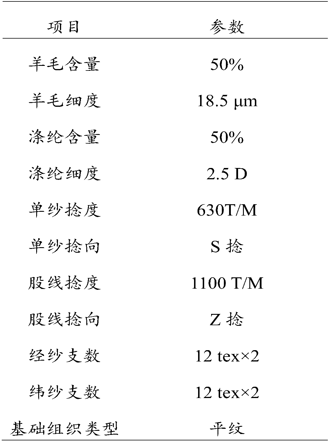 Anti-pleating suit fabric and preparation method thereof