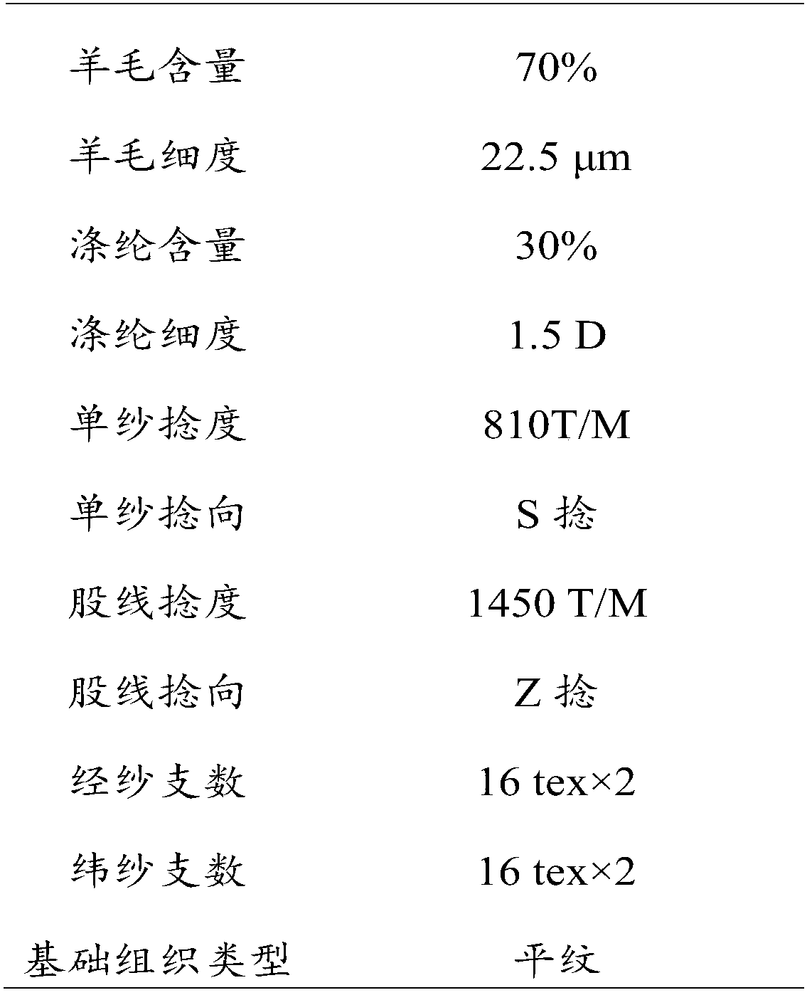 Anti-pleating suit fabric and preparation method thereof