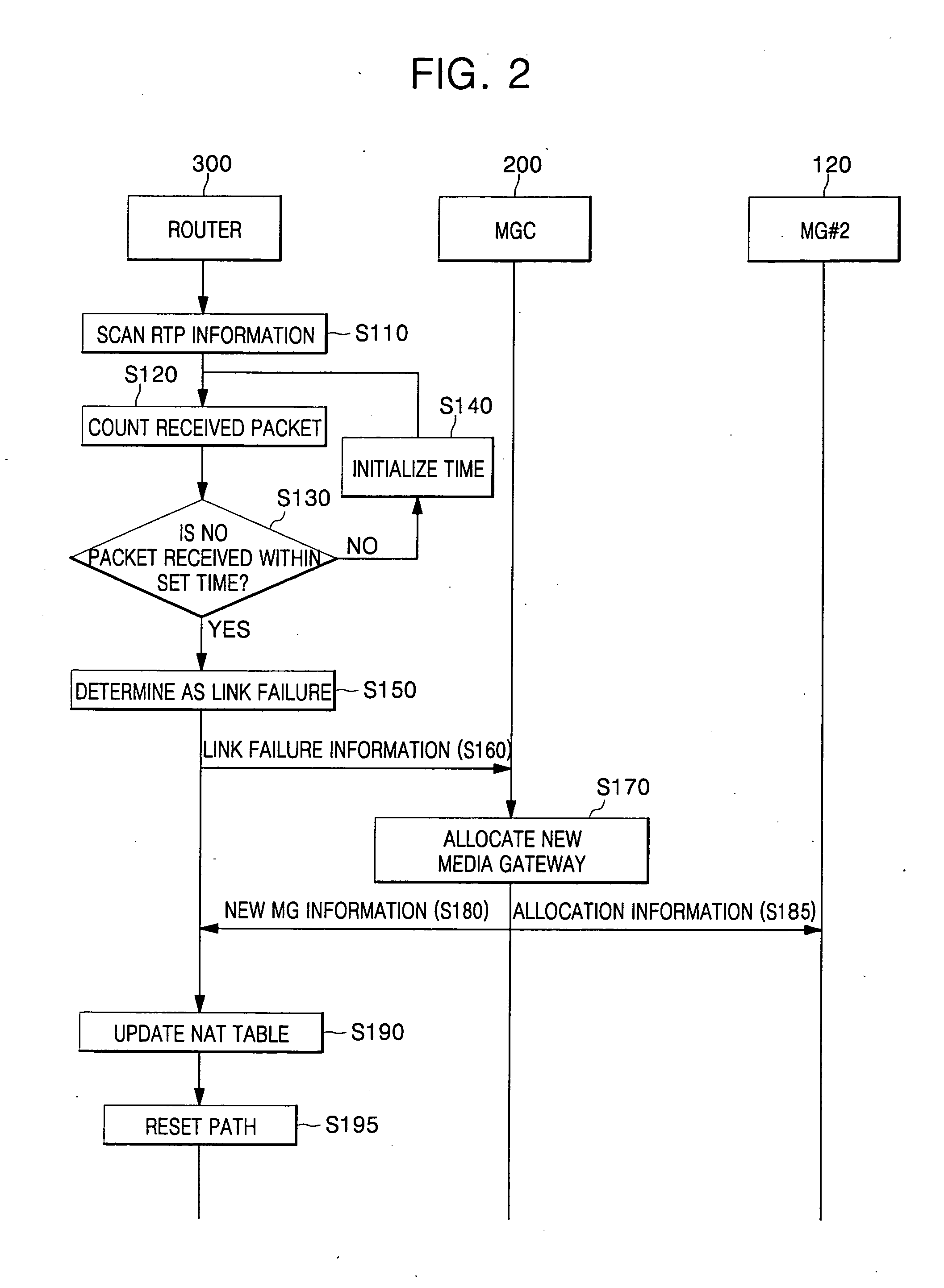 Network system and method for link failure recovery