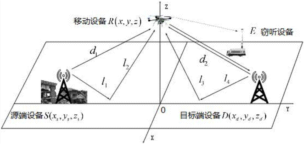 Mobile equipment position control method and device for dynamic noise based on signal-to-interference and noise ratio