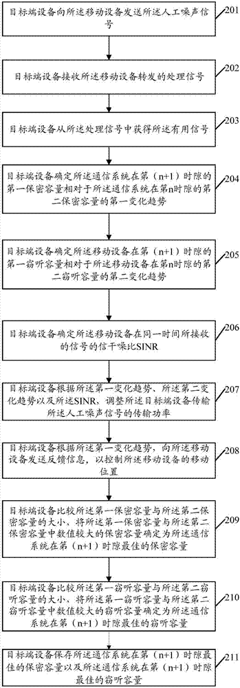 Mobile equipment position control method and device for dynamic noise based on signal-to-interference and noise ratio