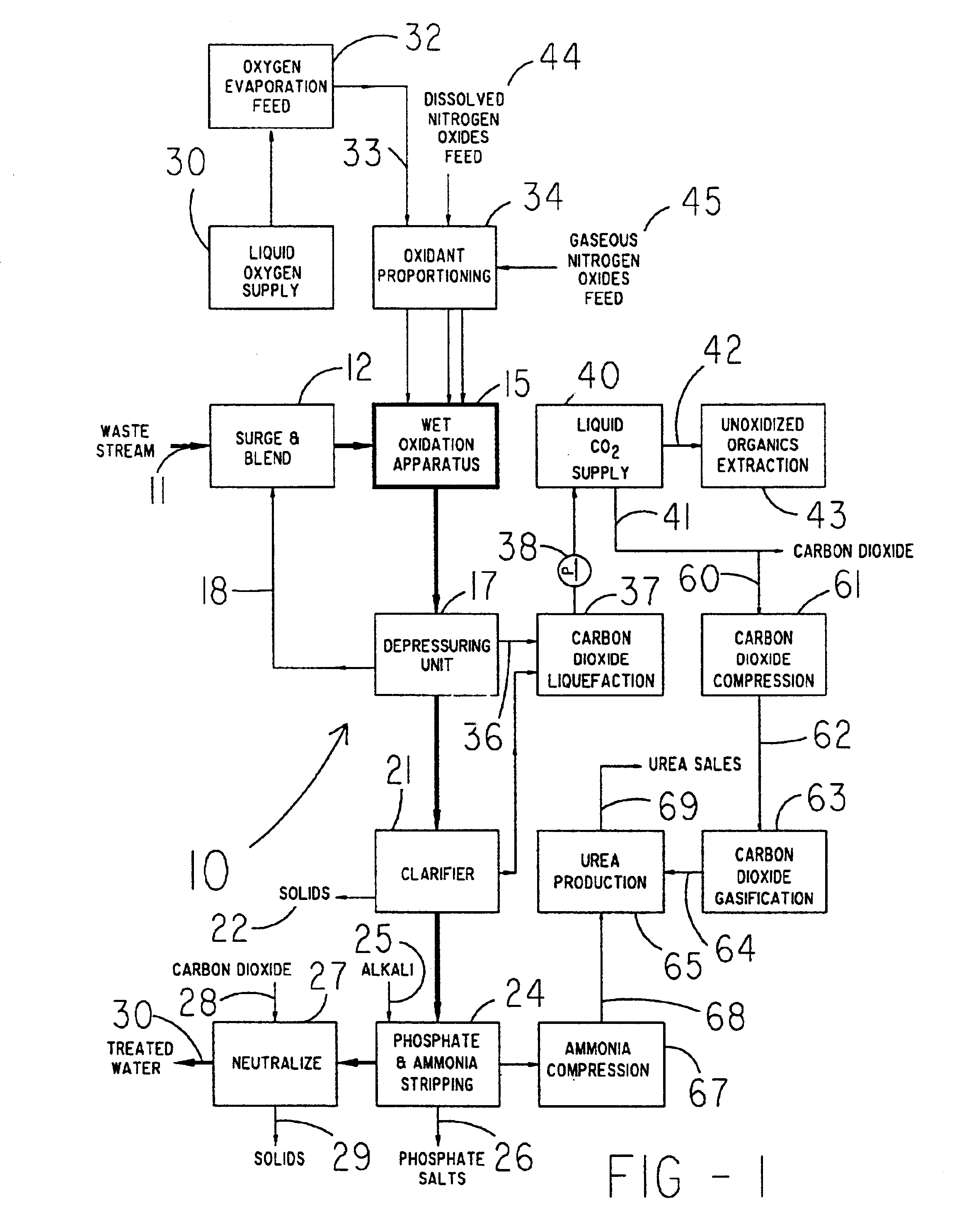 Method and apparatus for treating waste streams