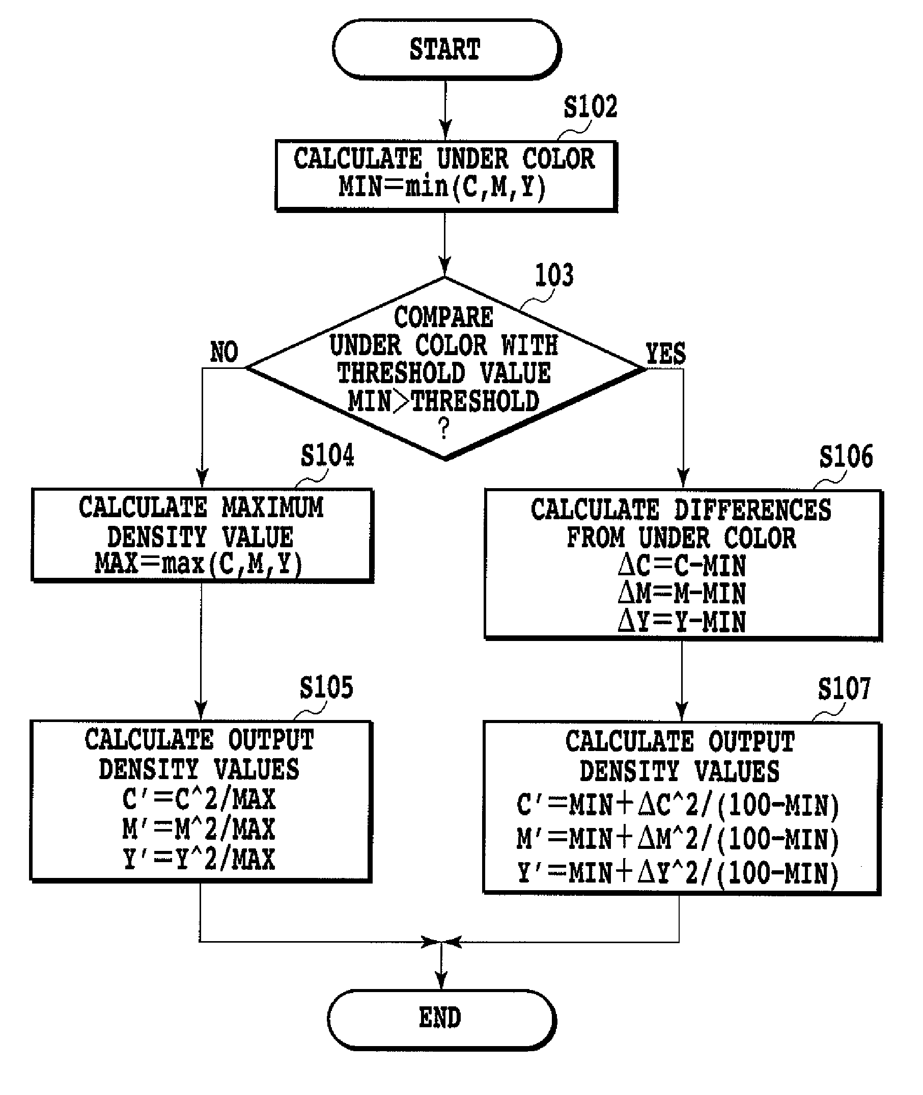 Image processor and image processing method for reducing consumption amount of recording material