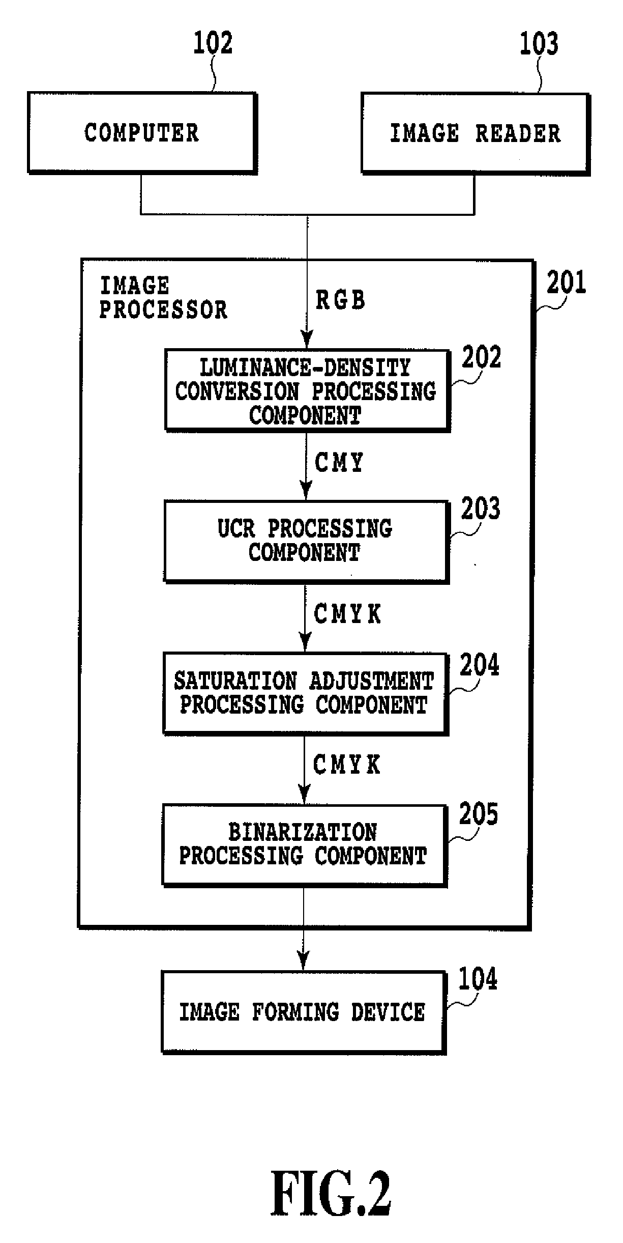 Image processor and image processing method for reducing consumption amount of recording material