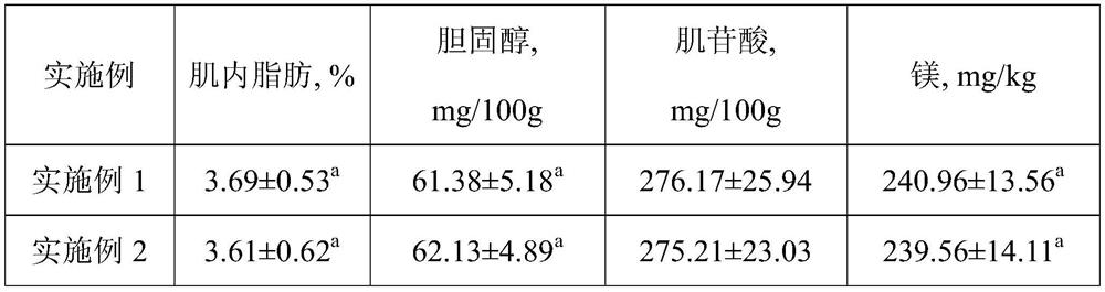 A kind of compound microbial fermentation agent, the bio-fermentation feed prepared by using the fermentation agent and its preparation method