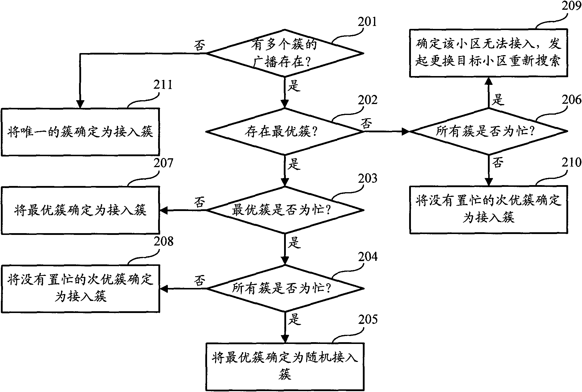 Cell search method and device of multicast communication system