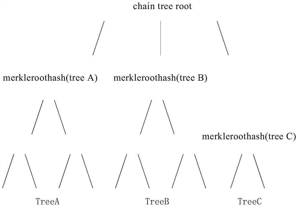 Oracle machine multi-main-chain cross-chain method and device and storage medium