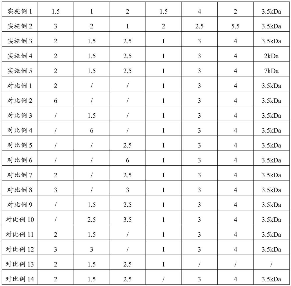 Composition capable of enhancing cell energy and improving skin resistance and preparation method and application of composition