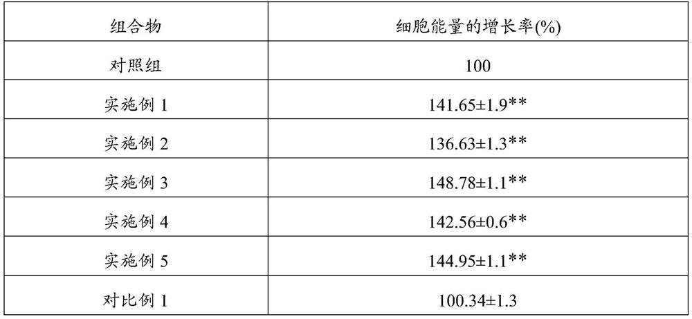 Composition capable of enhancing cell energy and improving skin resistance and preparation method and application of composition