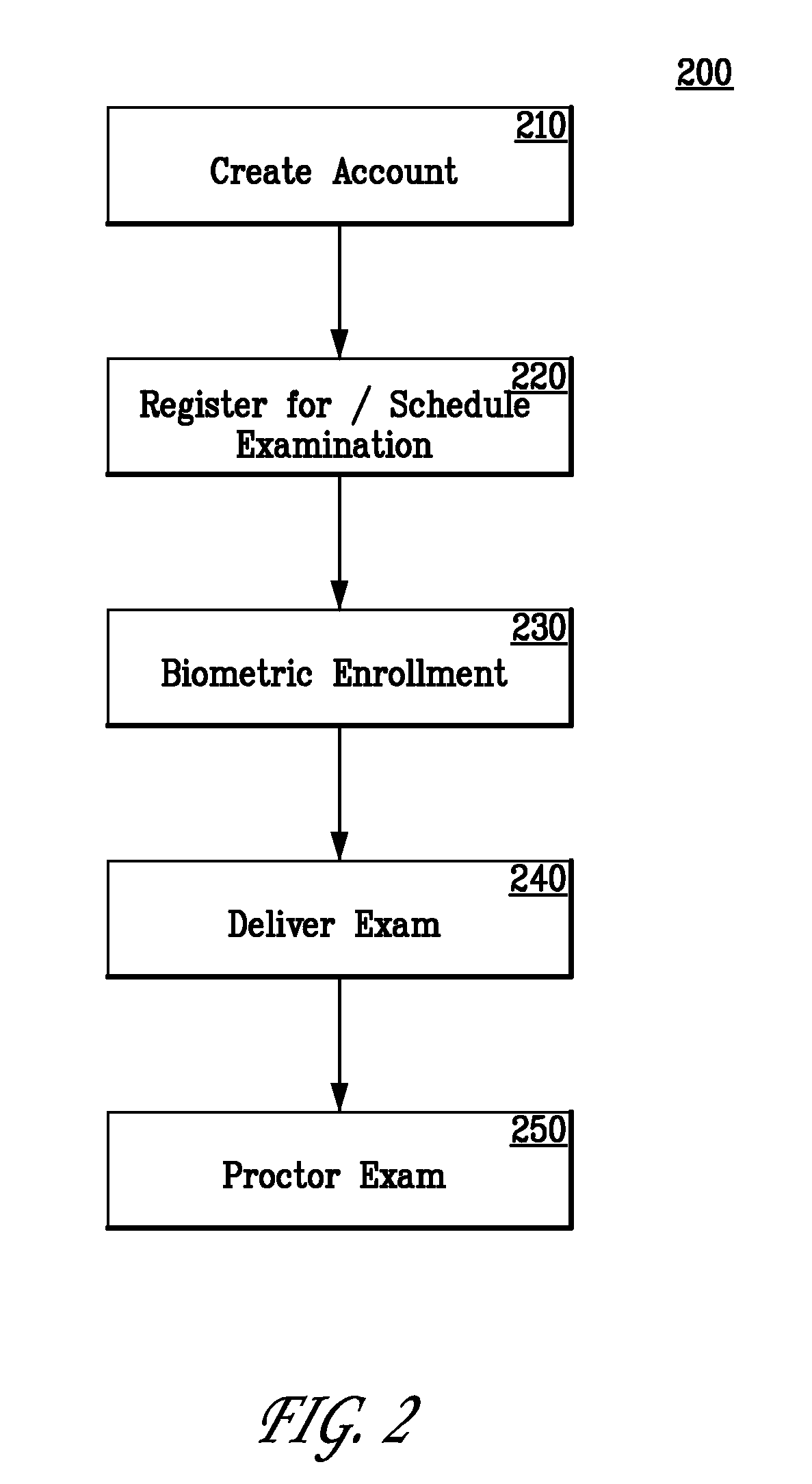 Online Proctoring