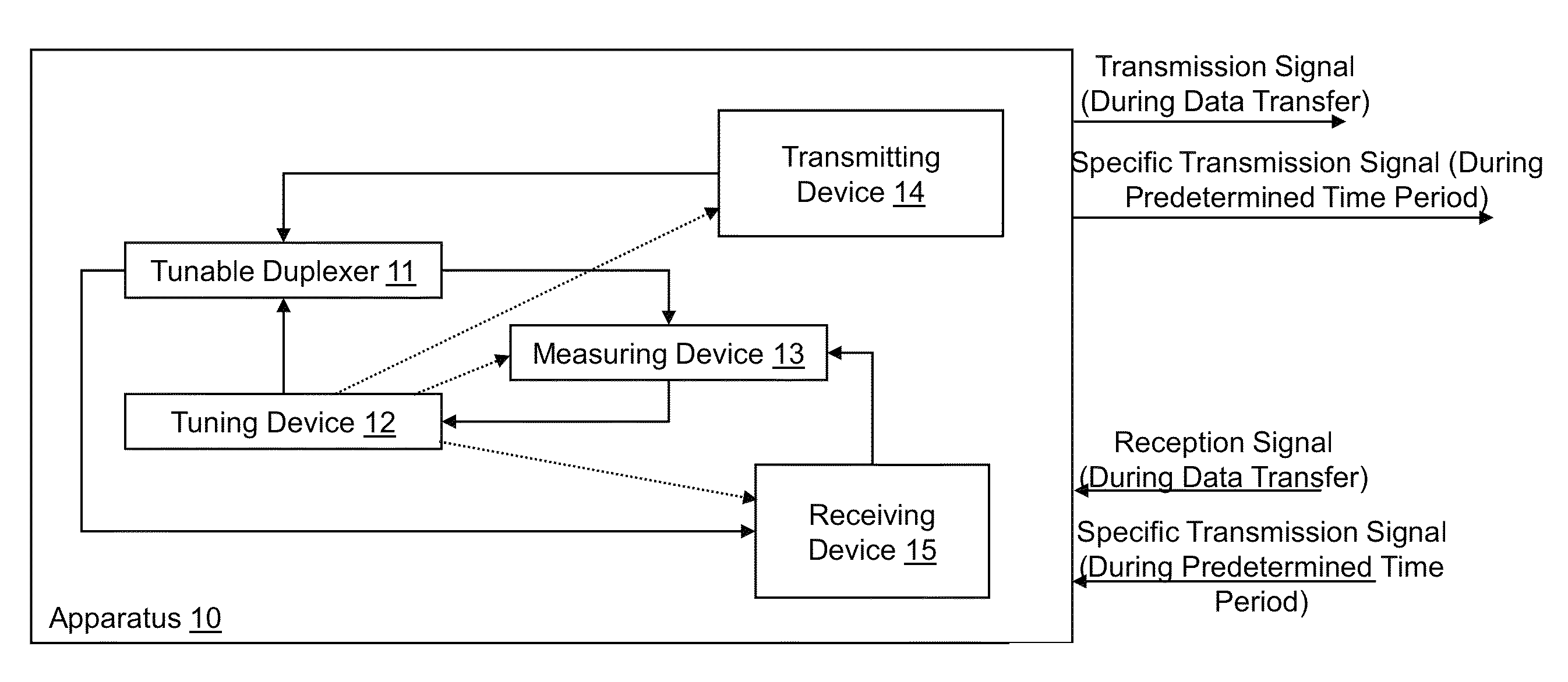 Balancing method of tunable duplexer