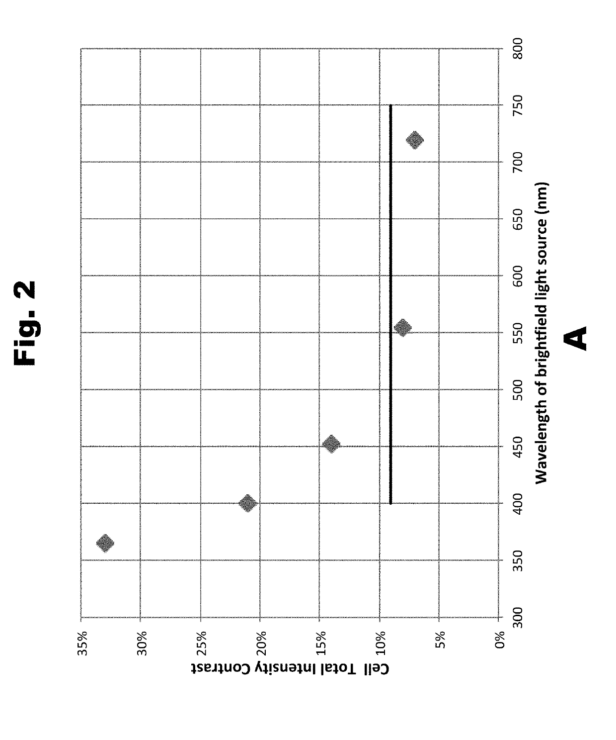 Image forming cytometer