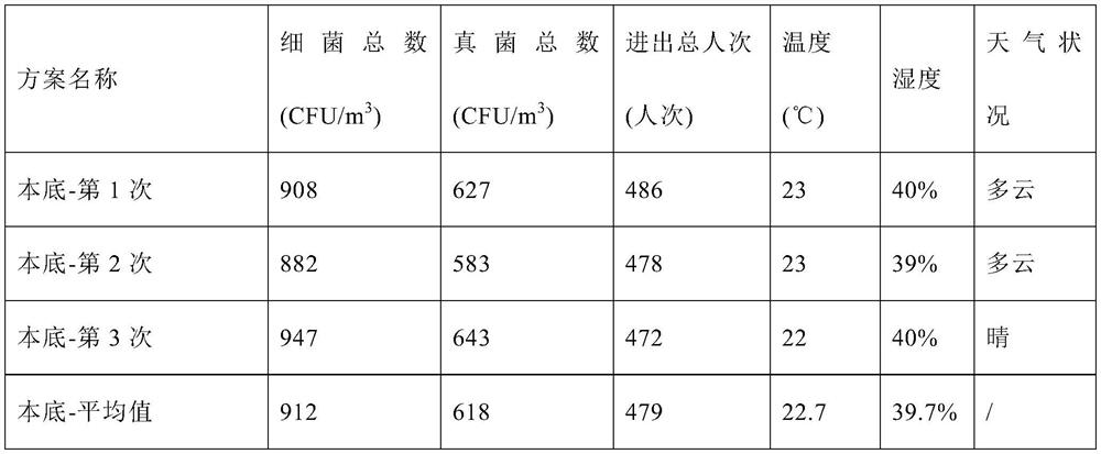 Antibacterial coating applied to air microorganism purification