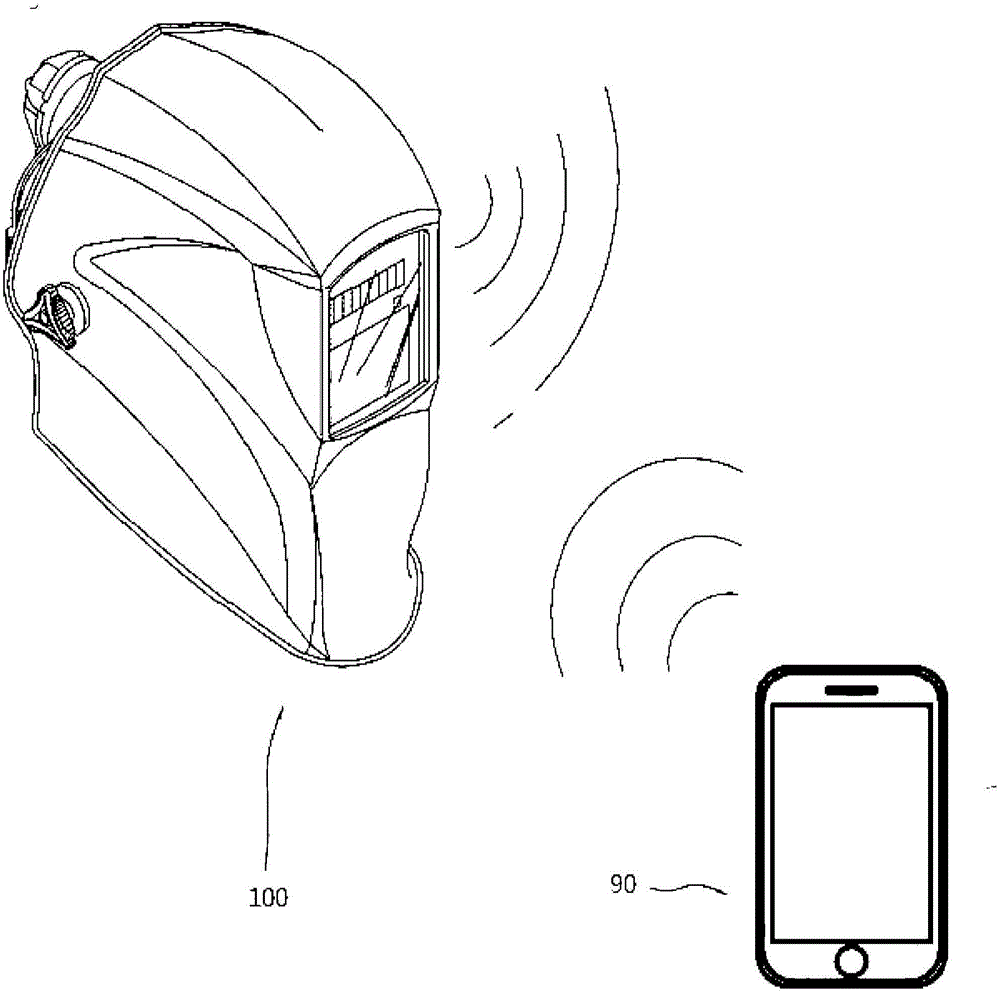 Interworking Controlling Method of an Electronic Eye Protection Apparatus for Welding and a Smartphone