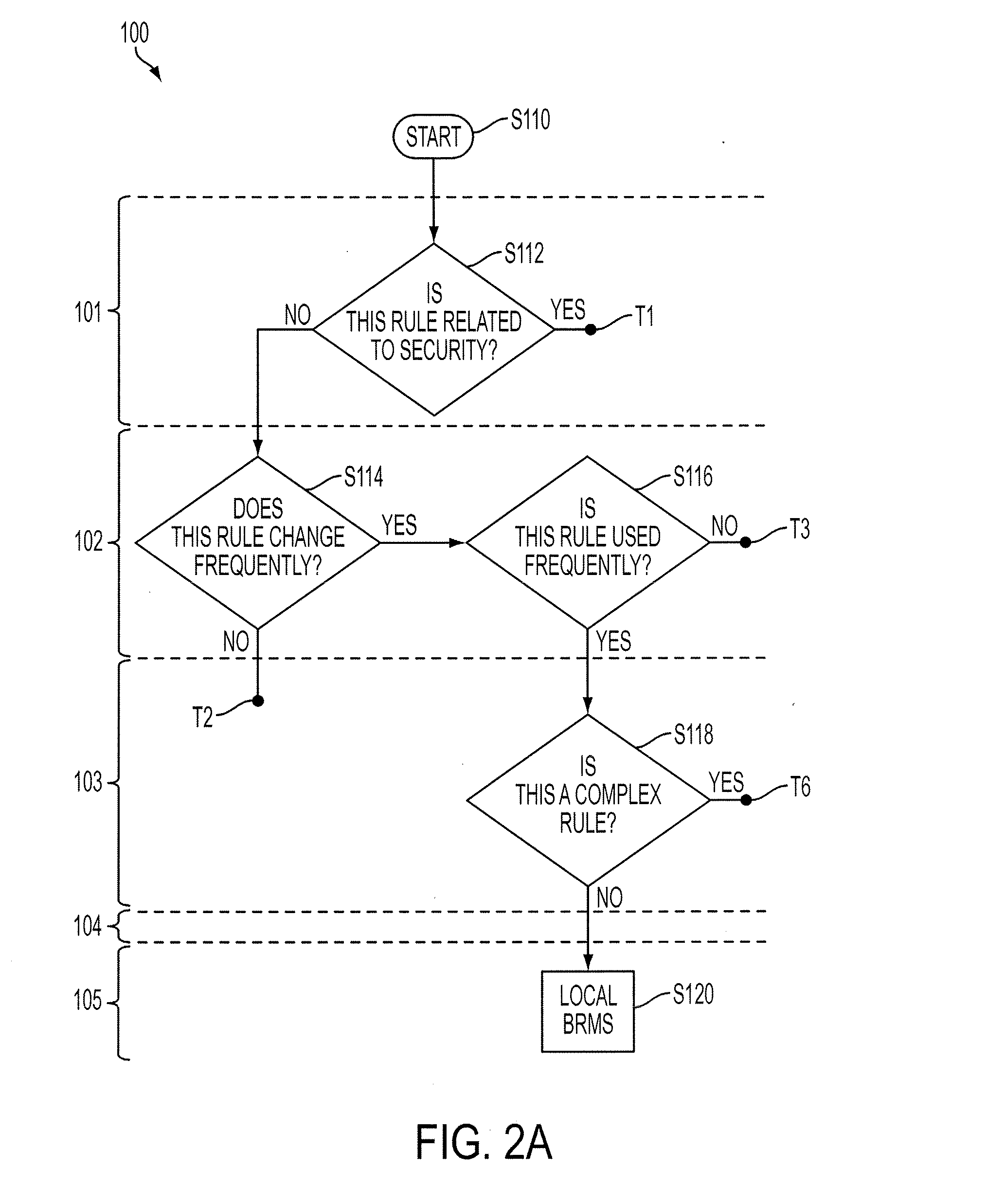 Method And Apparatus To Determine Rules Implementation Decision
