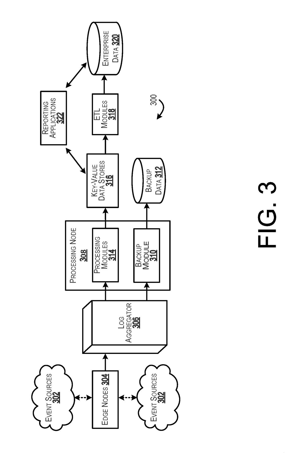 Real-time fault-tolerant architecture for large-scale event processing