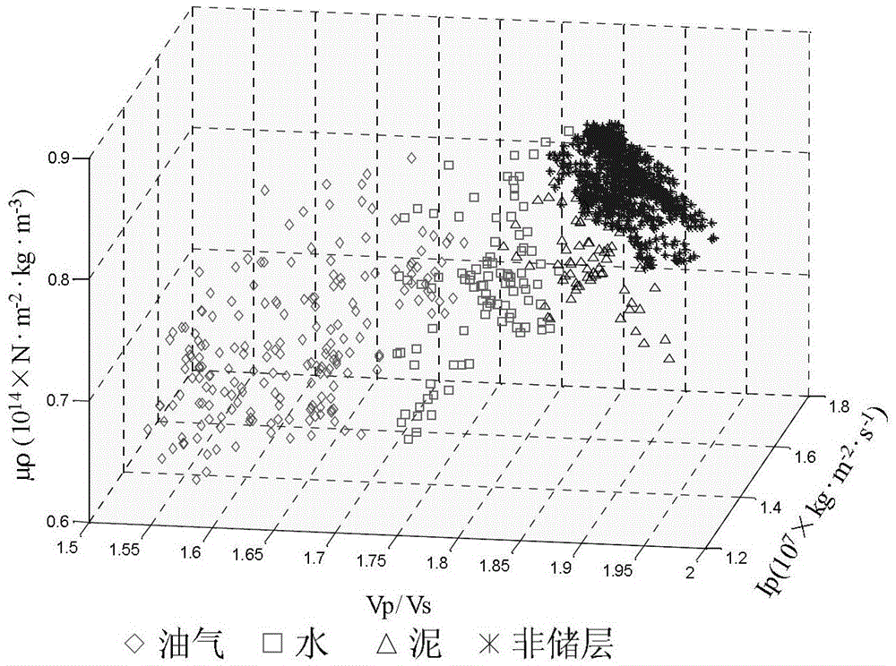 Carbonate fluid identification method based on fuzzy c-means clustering