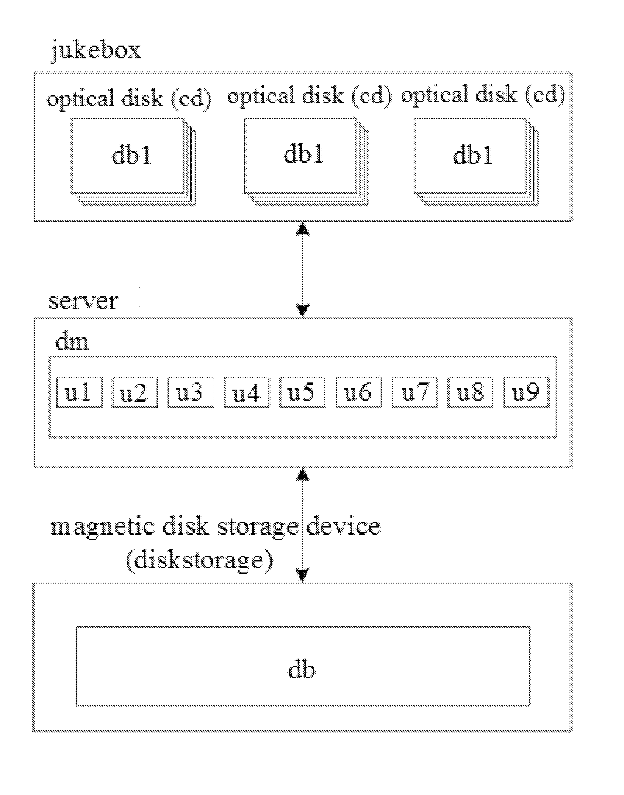 Database Storage System based on Optical Disk and Method Using the System