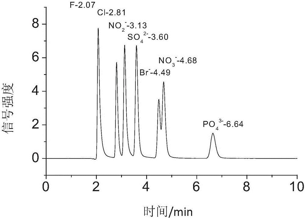 Adenosine-triphosphate purity detection method