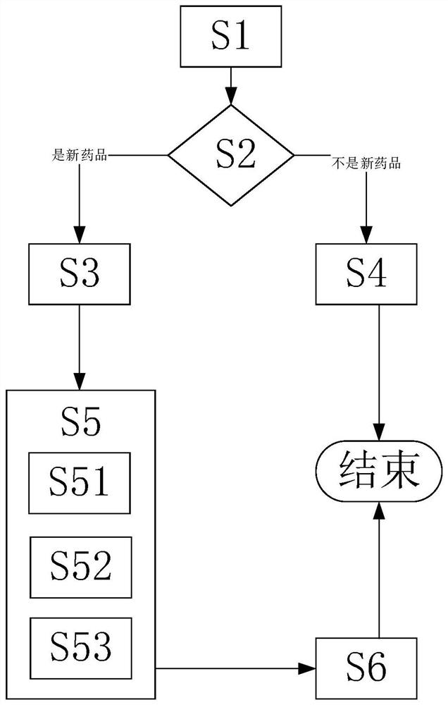 Drug screening method and system based on on-line identification system