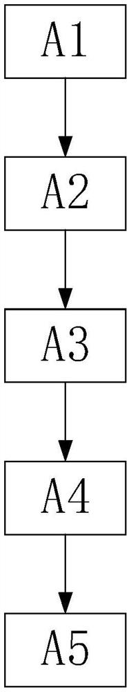 Drug screening method and system based on on-line identification system