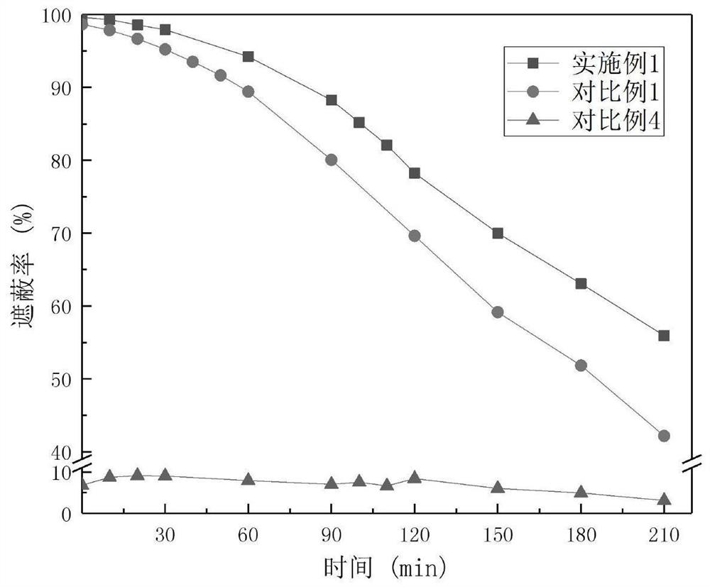 A high-efficiency, safe and environmentally friendly water-based fogging agent