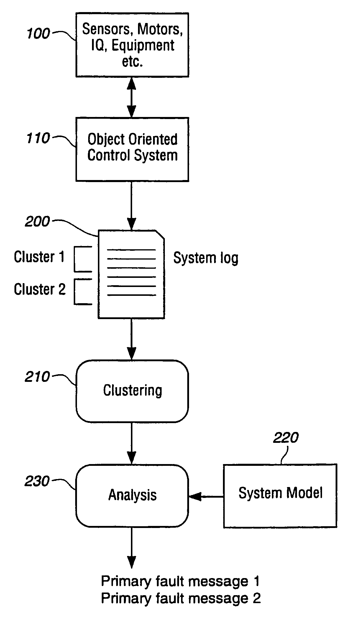 Method for isolating a fault from error messages
