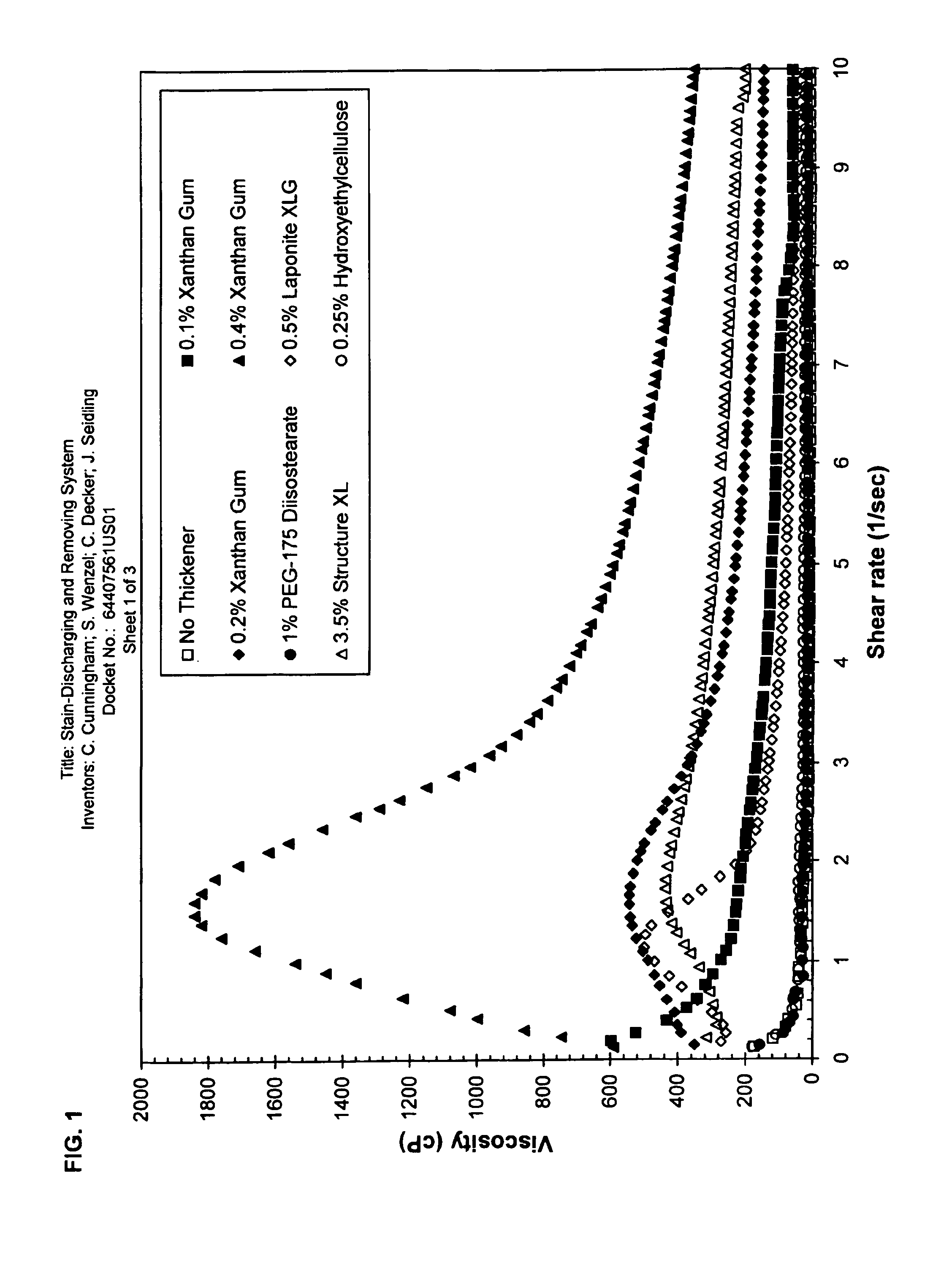 Stain-discharging and removing system