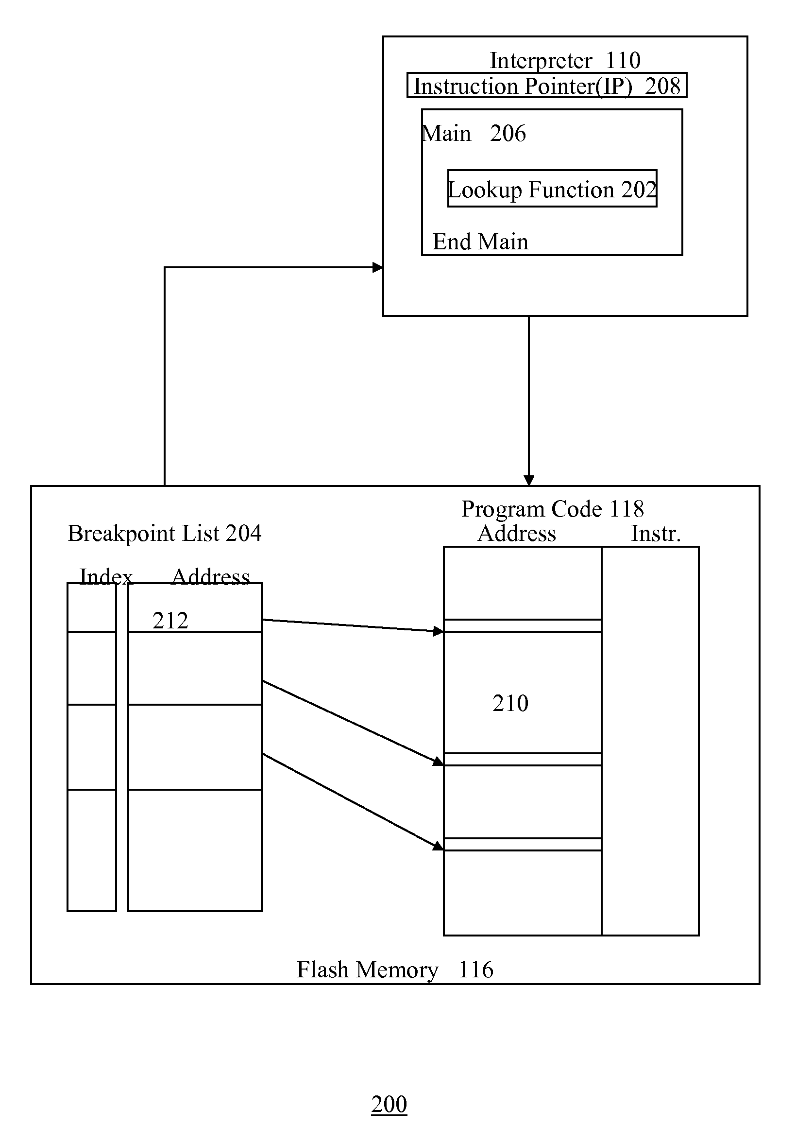 System and method for implementing software breakpoints in an interpreter