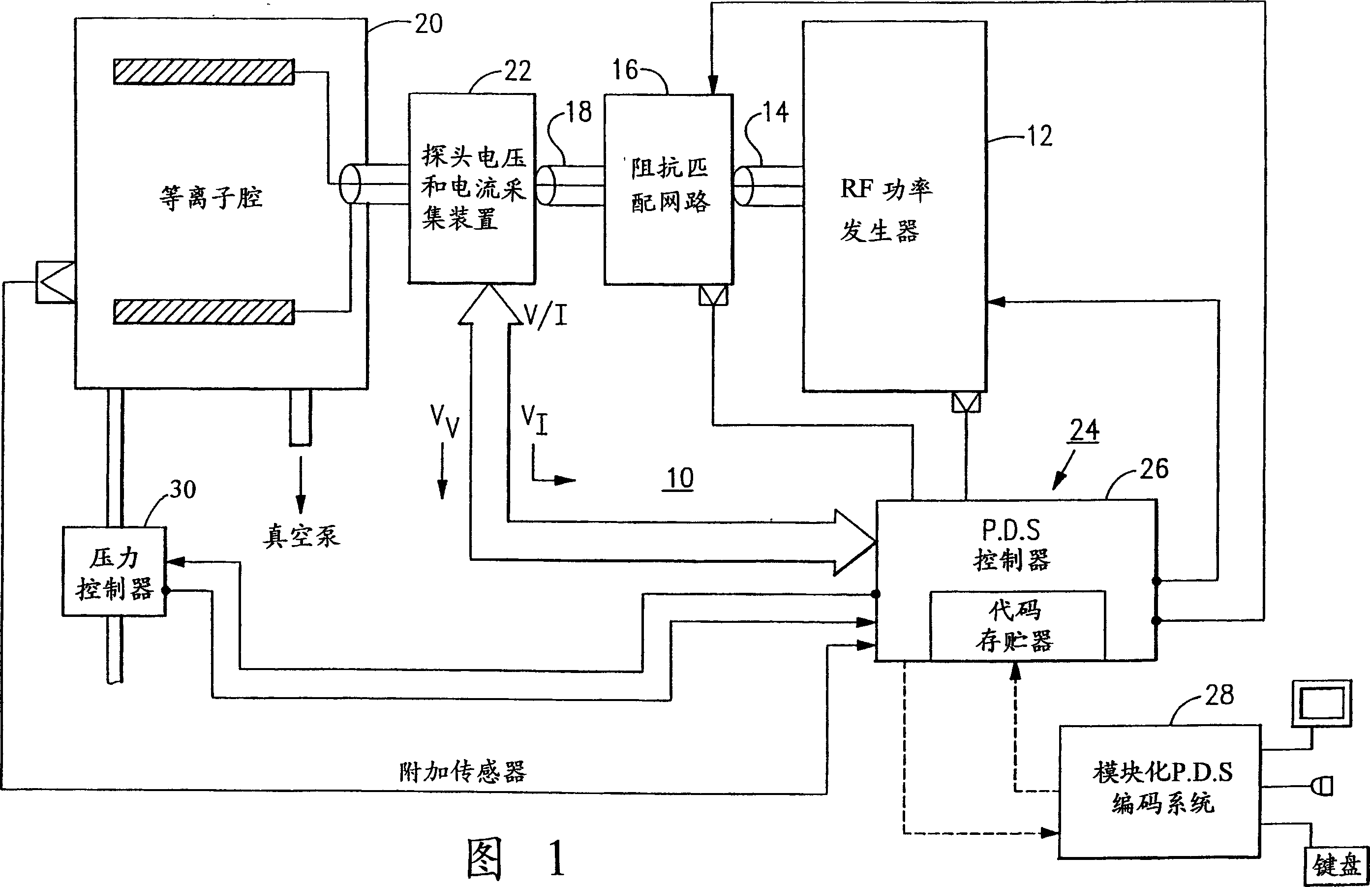 Method and device for acquisition of voltage and current magnitude of radio frequency power wave applied to radio frequency load