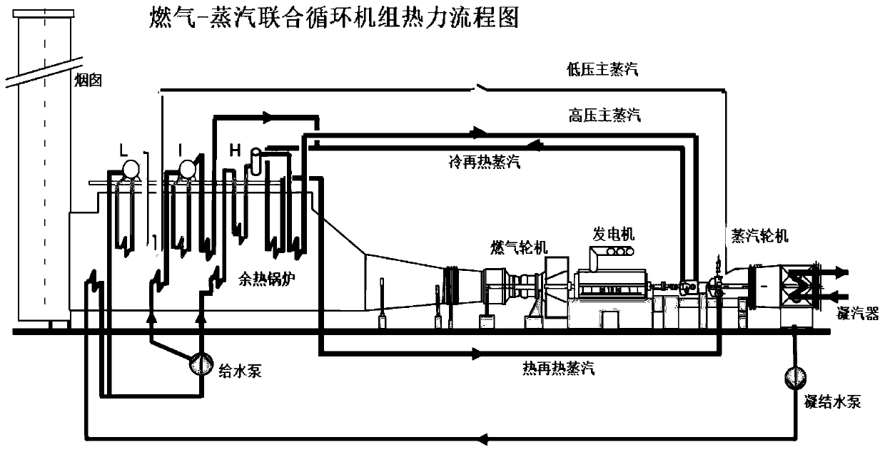 Siemens 9F gas turbine combined cycle unit constant exhaust cylinder temperature clutch engagement control method