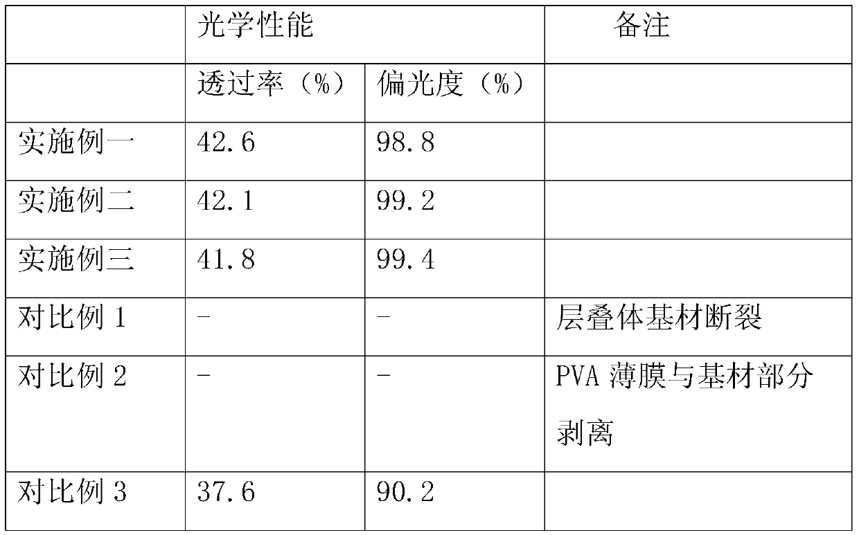 Preparation method of thin polyvinyl alcohol polarizing film